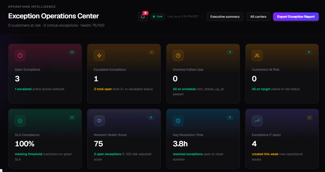 FreightPulse Exception Operations Center dashboard